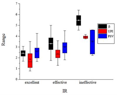 An Ultrasound Model to Predict the Short-Term Effects of Endovascular Stent Placement in the Treatment of Carotid Artery Stenosis